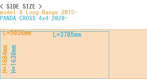 #model X Long Range 2015- + PANDA CROSS 4x4 2020-
